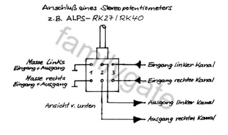 AnschlussPoti Familygate 450x266
