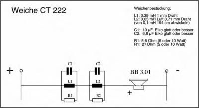 CT 222 Weiche