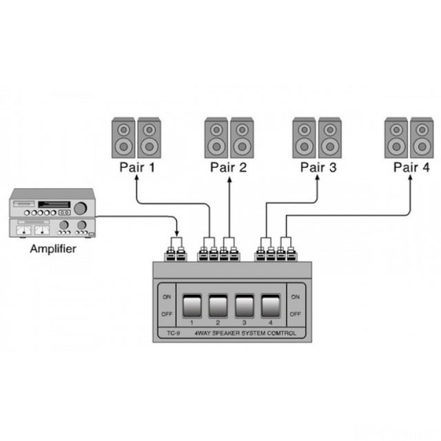 Profitectc9lautsprecherumschaltpult4fach 101001 2