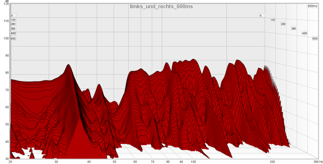 600ms Links Und Rechts