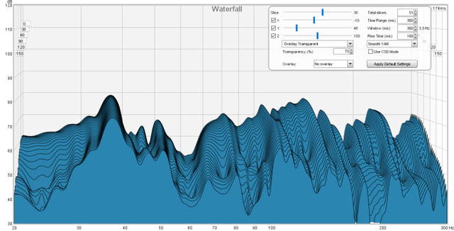 Wasserfall Und Links Und Rechts Gleichzeitig