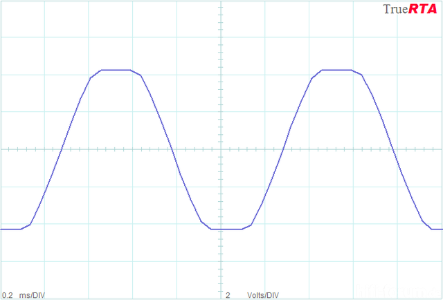 1khz Clipping