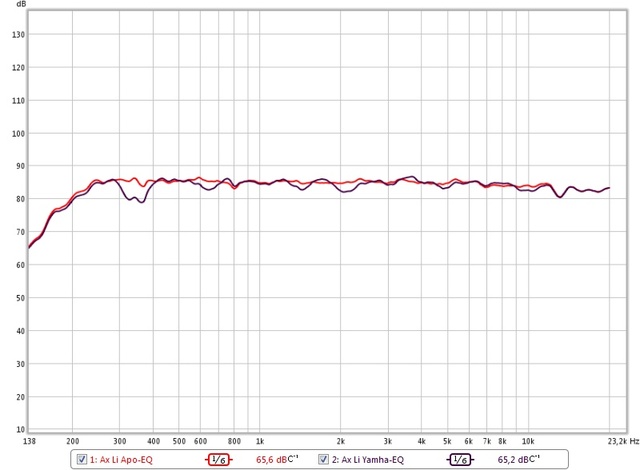 Vergleich APO-EQ vs. Yamaha PEQ