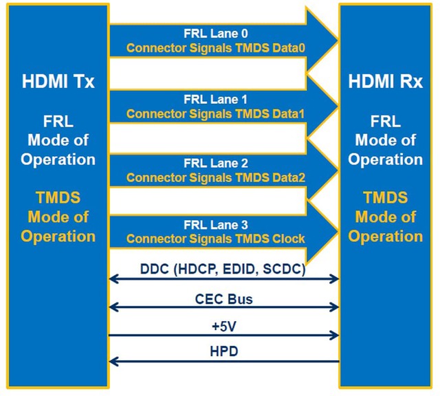 Verwendung-der-HDMI-Schnittstelle-in-der-Spezifikation-2.1