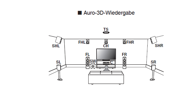 Auro 3D