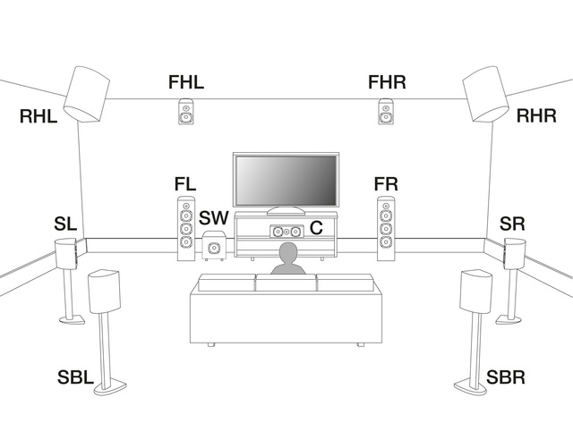 LS Konfiguration Denon 7 1 4