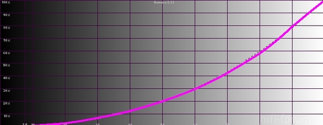 Samsung1 07 2012spiel Luminance Histogram