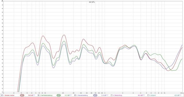 Genelec mit Dip-Einstellungen