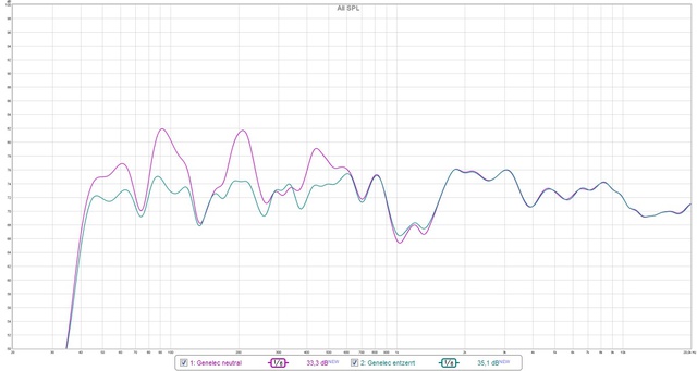 Genelec neutral und entzerrt mit Equalizer APO