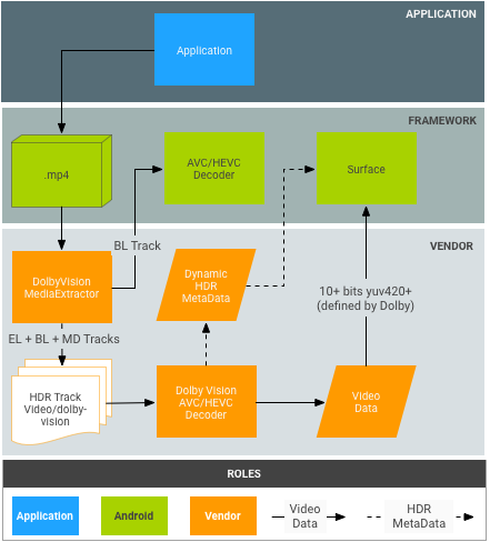 Dolby Vision decoder pipeline
