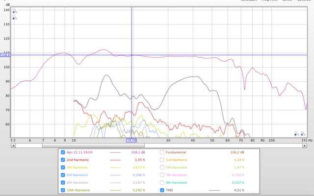 DXD 12012 THD @ 20HZ 110DB