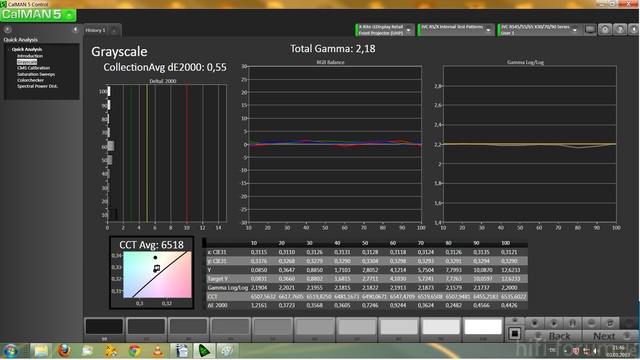 GAMMA RGB NORMAL X30