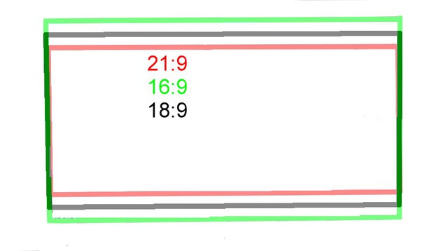 Leinwandformat 18zu9