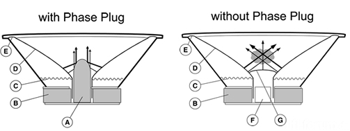 Phase Plug Feature R3 C2