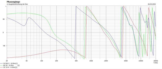 ak. Phase W200S_1