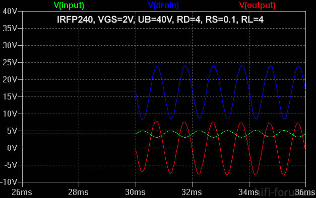 Ausgangsspannung Bei 40 V Und Vgs = 2 V