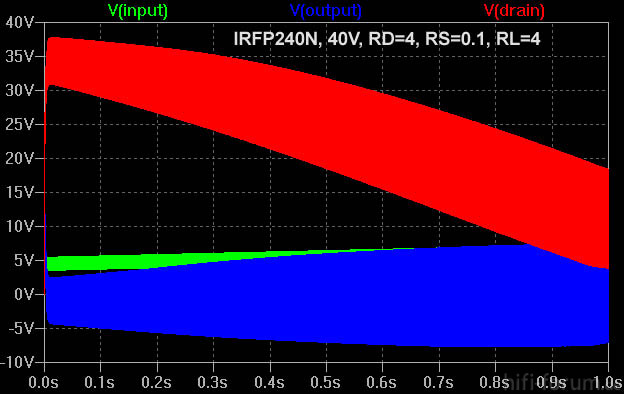 Eingang, Ausgang mit 1 KHz Sinus w?hrend 1 sec