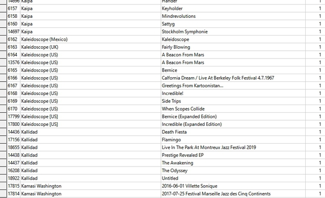 2021-11-26 06_17_58-Musik1 - DatenbankMusik - LibreOffice Base_ Tabellendatenansicht