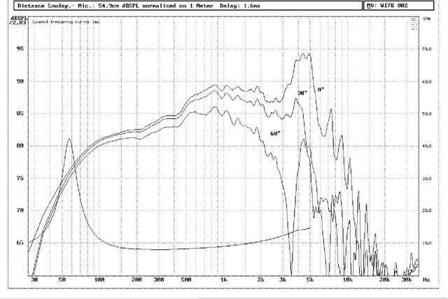 1 Excel W17 E 002 Frequenzgang Nach Seas