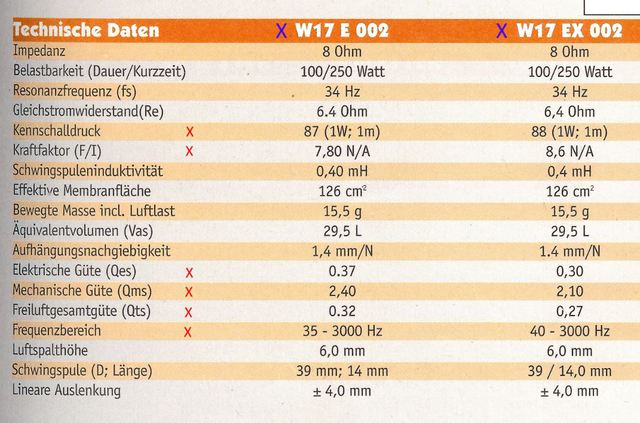 Excel W17 E002 W17 EX002 Daten  Unterschiede