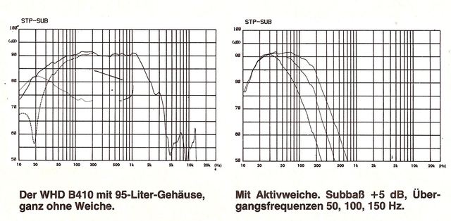 K1600 Der Selbstgebaute Subwoofer 7 Stereoplay 7 1988