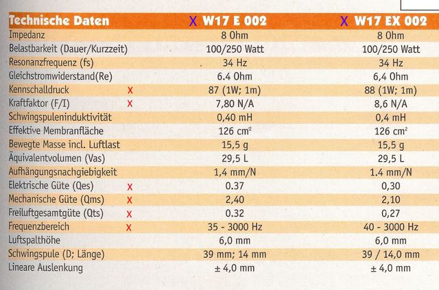 W17 E 002 Und W17 EX 002 Unterschiede