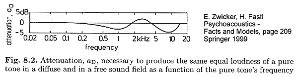 Diffuse Attenuation 607054