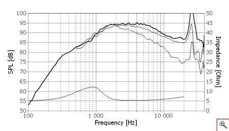 F Seas Prestige Loudspeaker Tweeter H1499 27tbcd Gb Dxt 449x258 382015fbd8e281d9134b7cb8f747d838