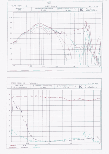 MTResponseDistortion2