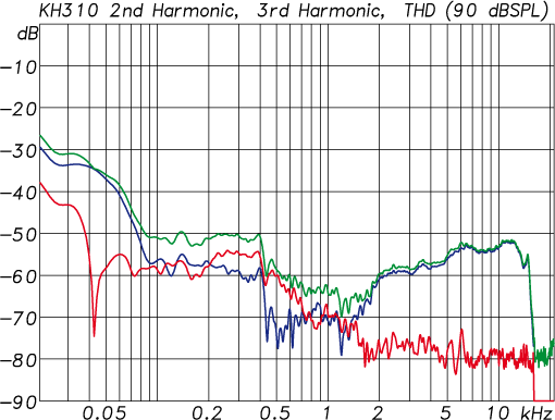 neumann_kh310_thd90_510
