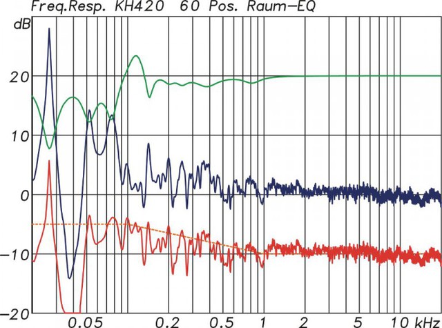 neumann_messlabor_8-768x570