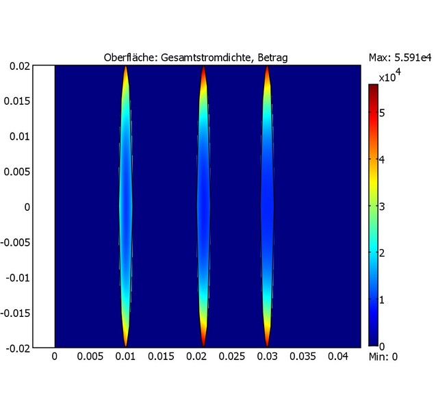 Spule1000hz1oh