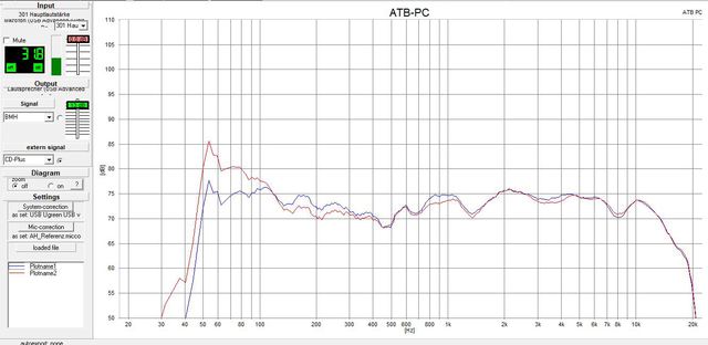 Atb Kia Ceed Plus Power Bass