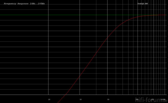 EL8S4 Simulation