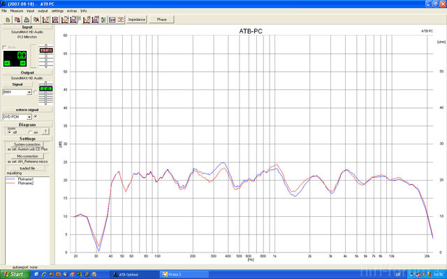 Equalizing 2