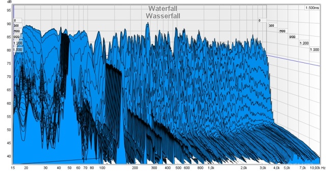 Wasserfall