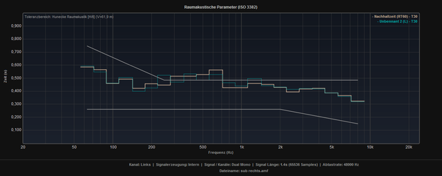 t30 sub rechts