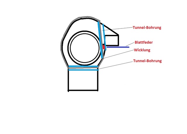 Technics Bohrung