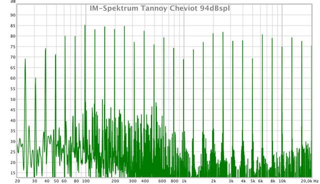 2018-07-imod-tannoy-cheviot-94db-cont-1024x590