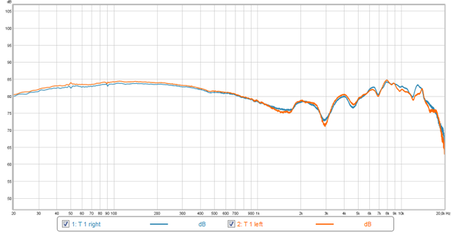 Beyerdynamic T 1 Kanalgleichheit L vs. R