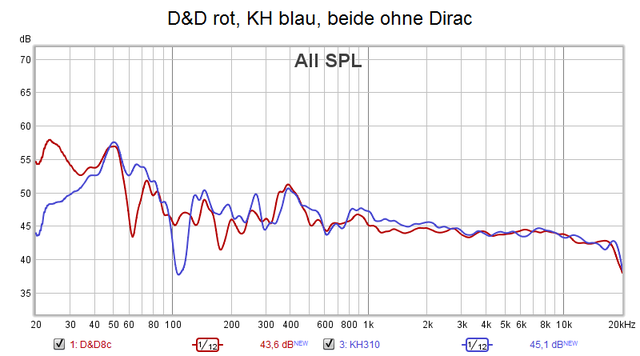 D&D 8c Vs. KH 310 Ohne Dirac