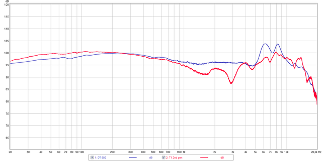 Frequenzgangmessung Beyerdynamic DT-880 Vs. T1 2. Generation