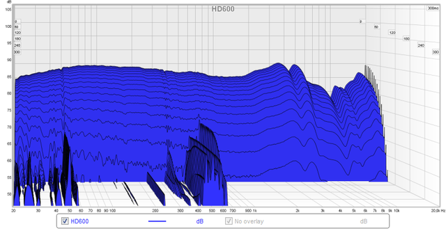 HD600 Zerfallsspektrum