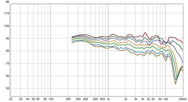 Kali Audio IN-8 horizontal directivity