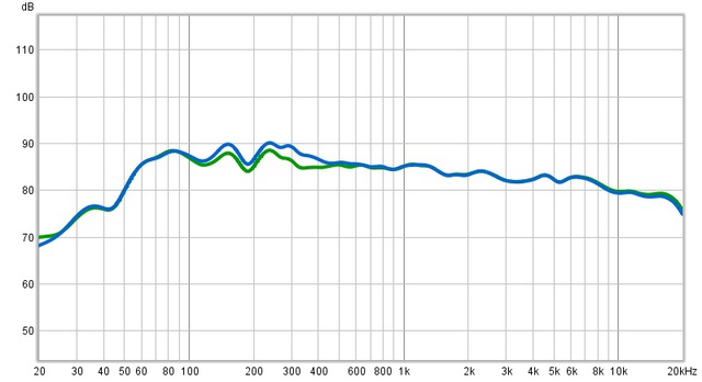 Kali Audio IN-8 Listening Position Measurements With Psychoacoustic Smoothing