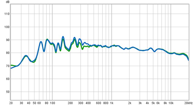 Kali Audio IN-8 listening position measurements