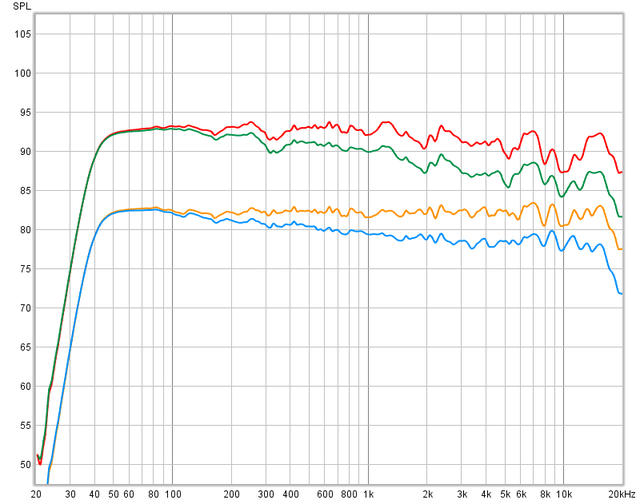 Kali Audio IN-8 LW & PIR Ohne Und Mit EQ