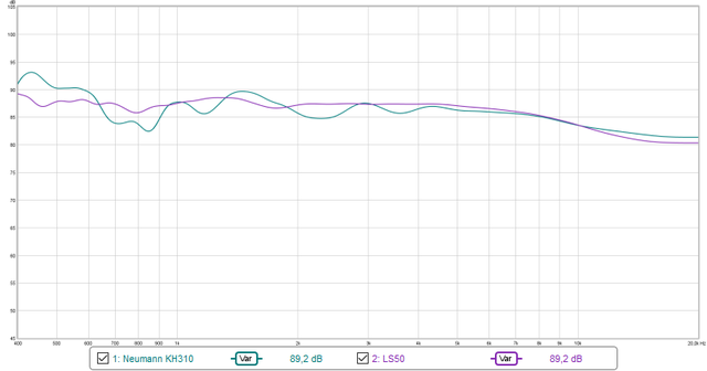 KEF LS50 Gemittelte Messungen Um Den Hörplatz Mit Freifeldentzerrung Vs. Neumann KH 310