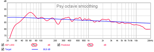 KEF LS50 vs ideal room curve