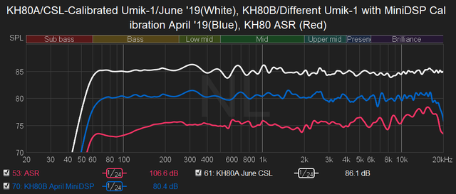 KH80 repeatability